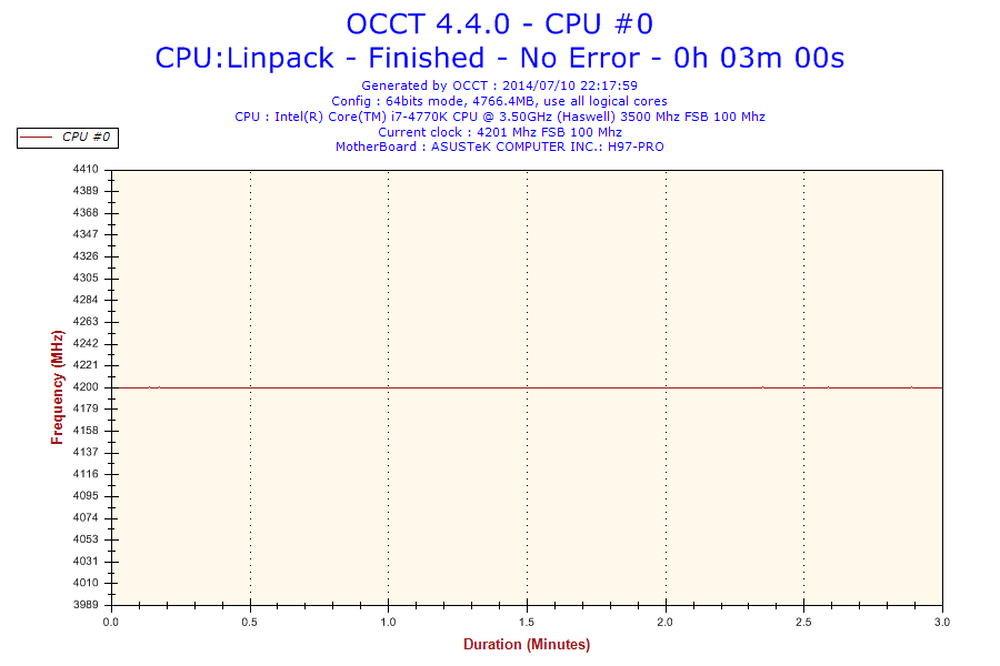 2014-07-10-22h17-Frequency-CPU #0