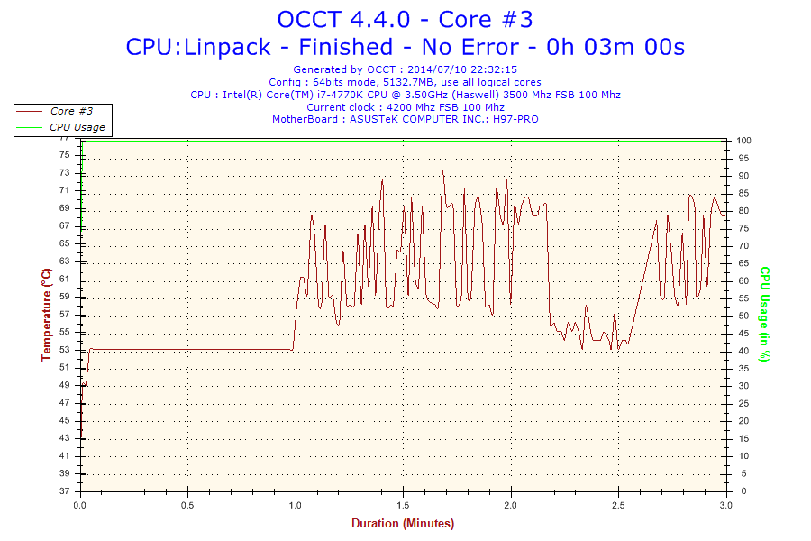2014-07-10-22h32-Temperature-Core3