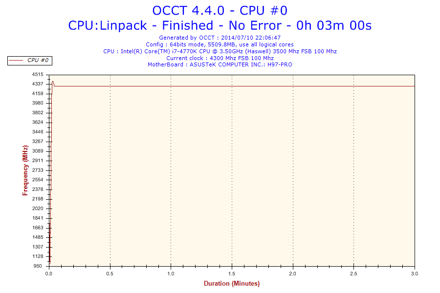 2014-07-10-22h06-Frequency-CPU0