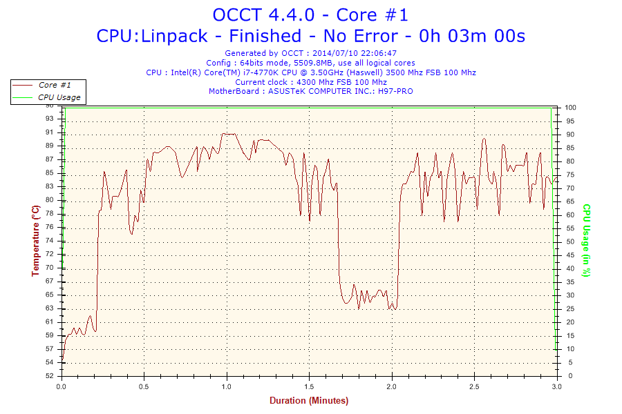 2014-07-10-22h06-Temperature-Core1