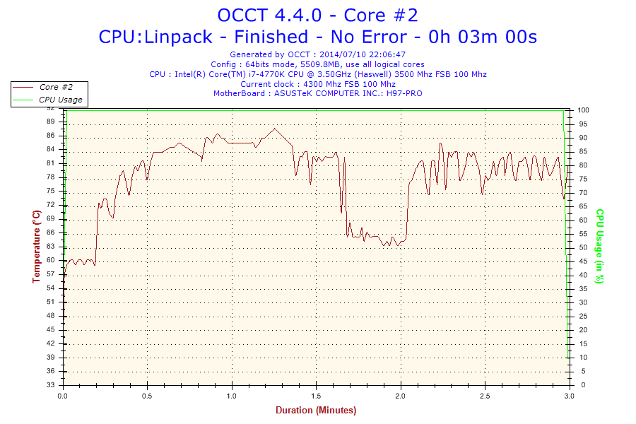 2014-07-10-22h06-Temperature-Core2