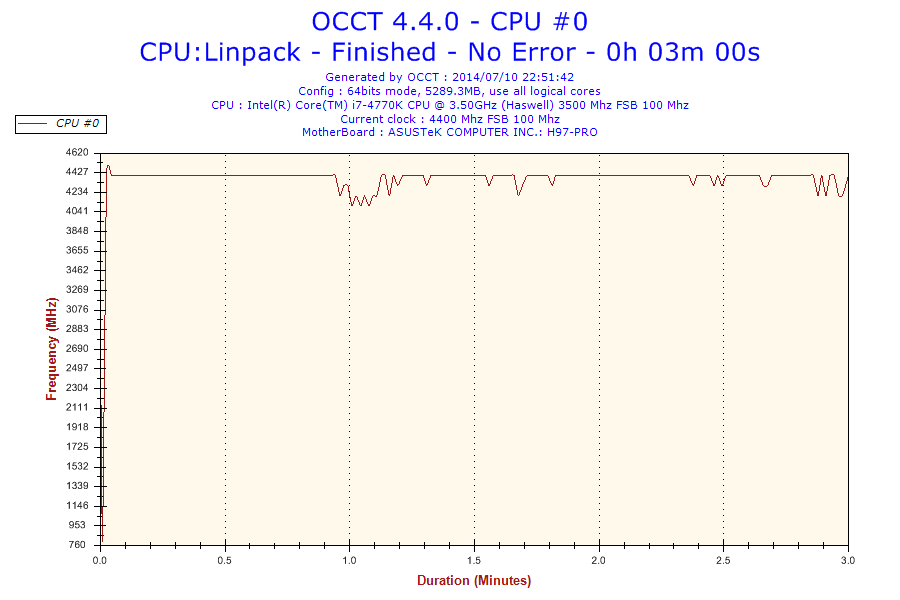2014-07-10-22h51-Frequency-CPU0