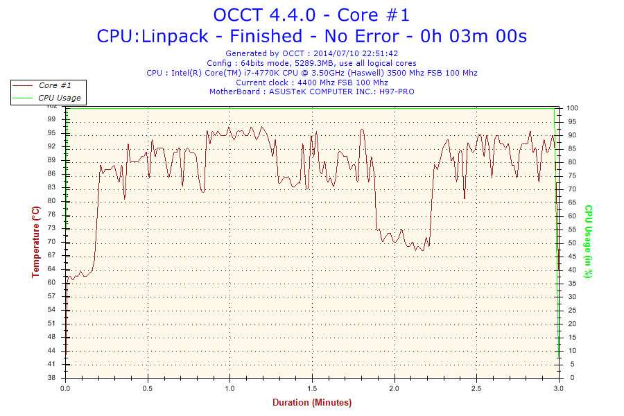 2014-07-10-22h51-Temperature-Core1
