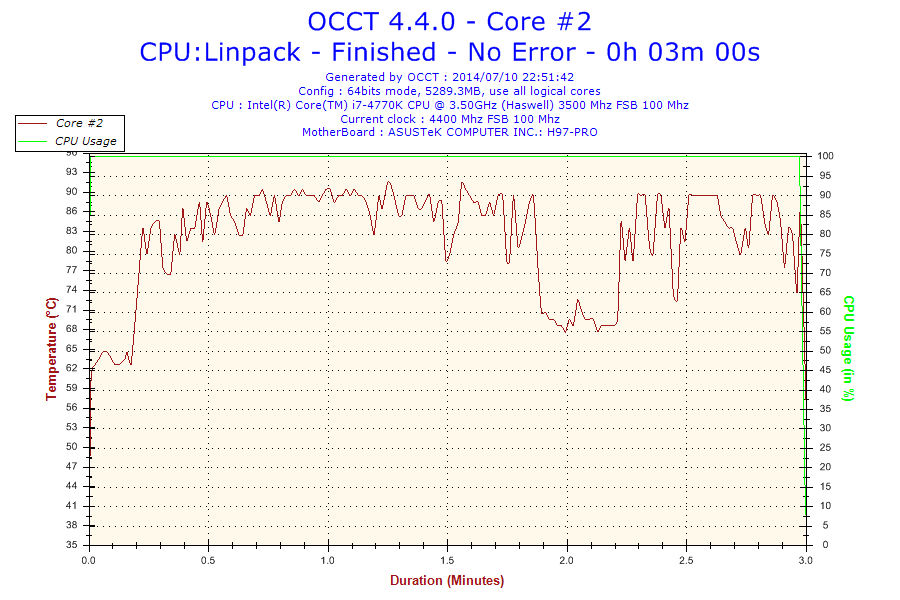 2014-07-10-22h51-Temperature-Core2