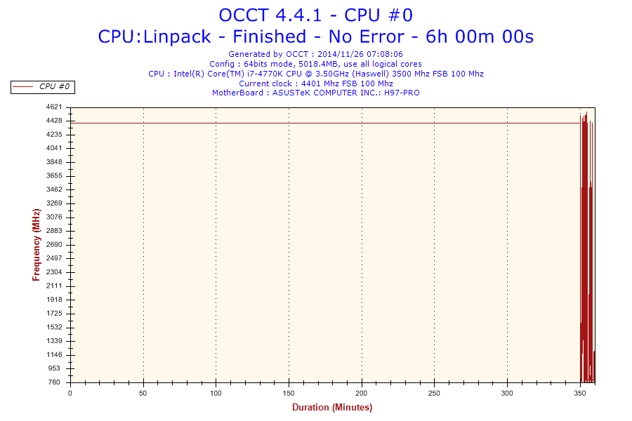 2014-11-26-07h08-Frequency-CPU0