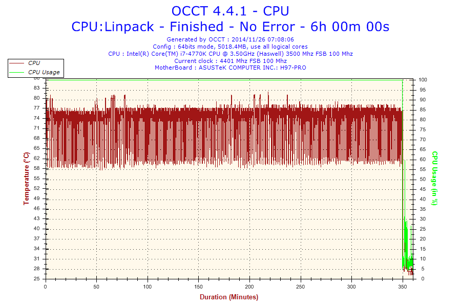 2014-11-26-07h08-Temperature-CPU