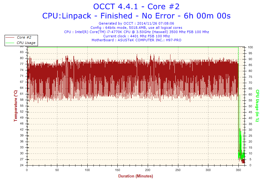 2014-11-26-07h08-Temperature-Core2